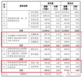 广东传感器公司<b class='flag-5'>IPO</b>前突击融资数<b class='flag-5'>亿元</b>，或应对安费诺子公司巨额专利诉讼