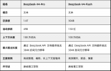使用NVIDIA Blackwell和GPU加速端点构建<b class='flag-5'>DeepSeek</b> V<b class='flag-5'>4</b>大模型