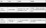 使用OpenClaw和NVIDIA NemoClaw構(gòu)建本地AI智能體