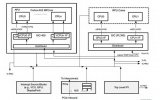 詳解AMD Zynq UltraScale+ MPSoC的中斷架構(gòu)