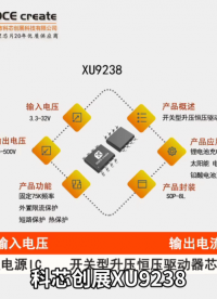 XU9238输入电压3.3-32V 输出电压5-500V 输出电流4A开关型升压恒压驱动器