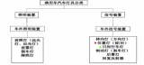 泰克科技新2系示波器在汽车灯具测试上的应用
