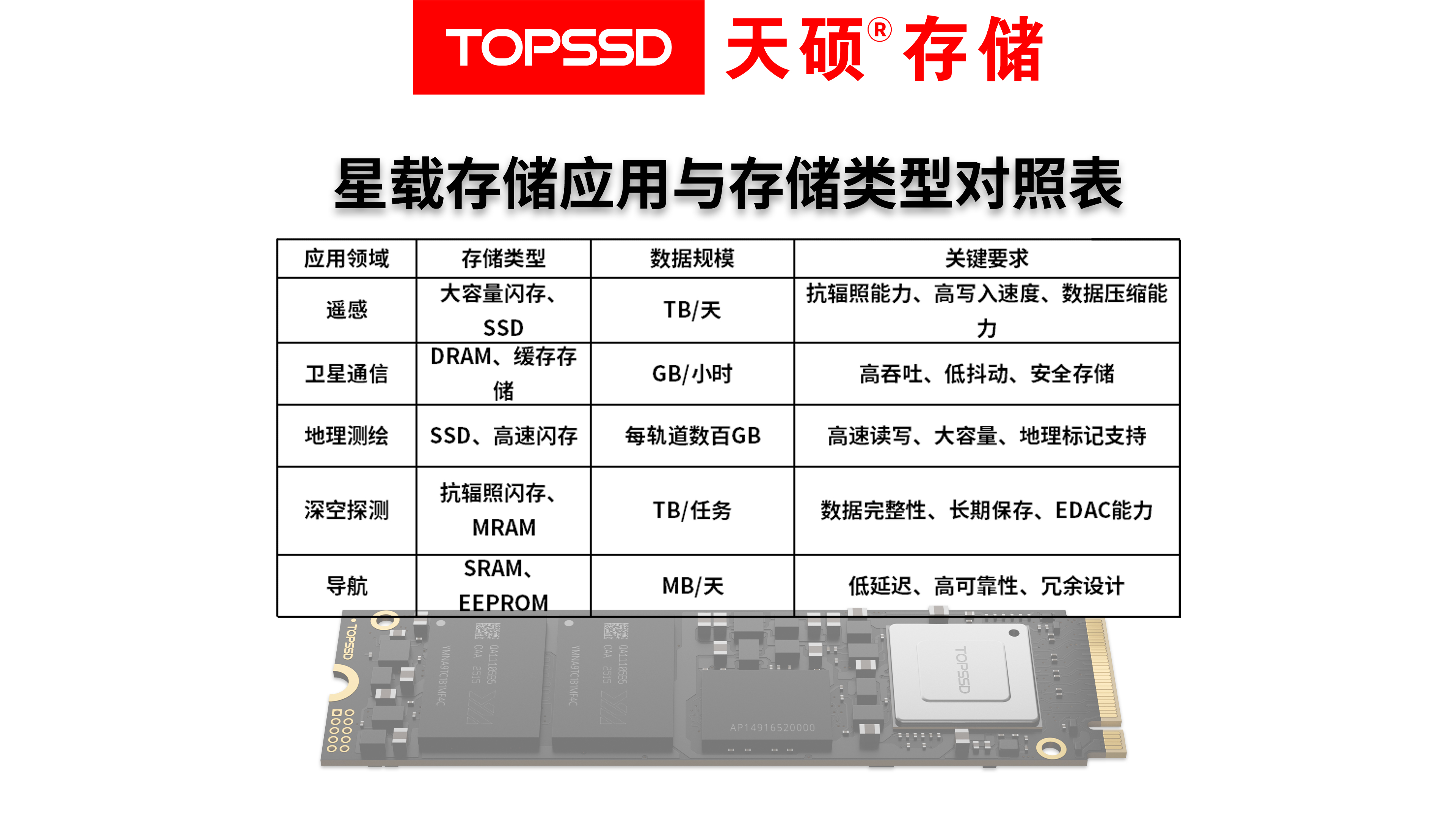深空探测的存储刚需：天硕X55系列抗总剂量效应SSD的纠错与冗余实战