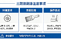 三防漆刷<b class='flag-5'>涂</b><b class='flag-5'>注意事项</b> 如何避免气泡和流挂