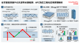 谷東智<b class='flag-5'>能在</b>PVG光波導(dǎo)領(lǐng)域<b class='flag-5'>取得</b><b class='flag-5'>重大</b>技術(shù)突破