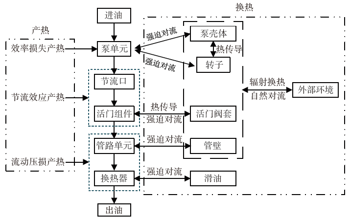 航空