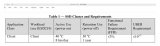忆联AE531高可靠性技术方案实现极致数据保持