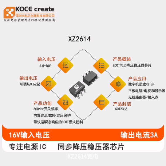 XZ2614宽电压输入范围:4.5V至16V是一款高频、同步、整流、降压、开关模式的转换器内置功率MOSFET