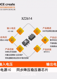 XZ2614宽电压输入范围:4.5V至16V是一款高频、同步、整流、降压、开关模式的转换器内置功率MOSFET