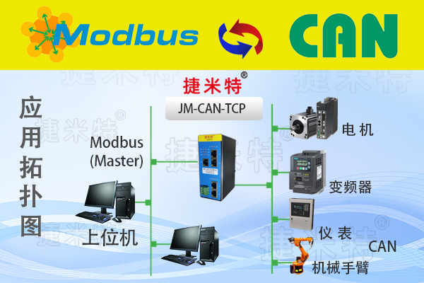 CAN转Modbus TCP协议转换网关在 PLC 与<b class='flag-5'>总线</b>设备<b class='flag-5'>通讯</b>中的实践案例