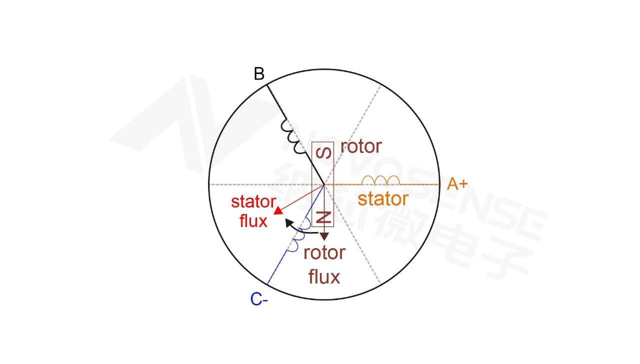 一顆芯片搞定BLDC驅(qū)動(dòng)：NSUC1610高度集成電機(jī)控制方案解析