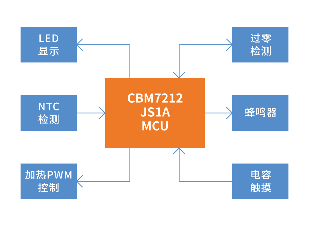 143efc60-5256-11f1-90a1-92fbcf53809c.png