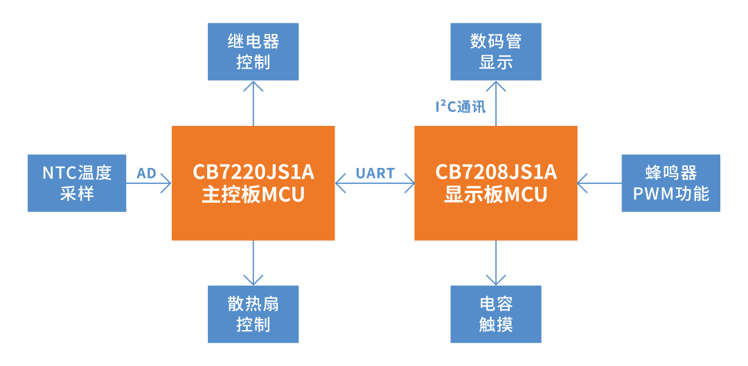 14971436-5256-11f1-90a1-92fbcf53809c.png