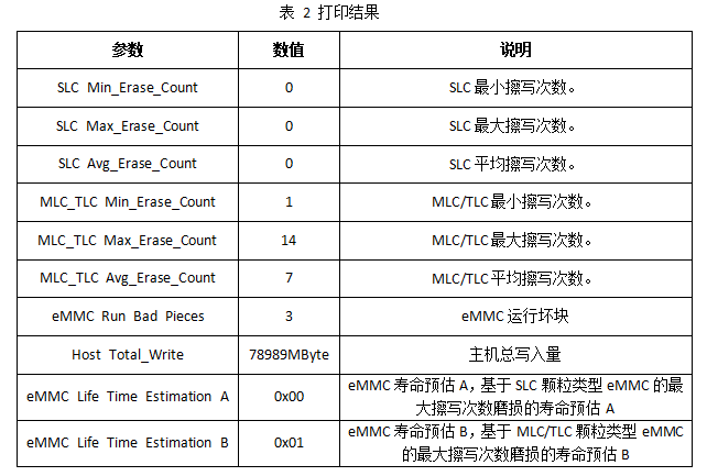 emmc