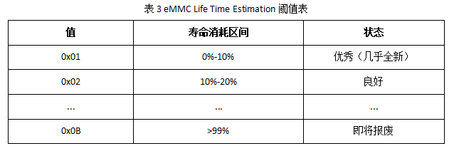 emmc
