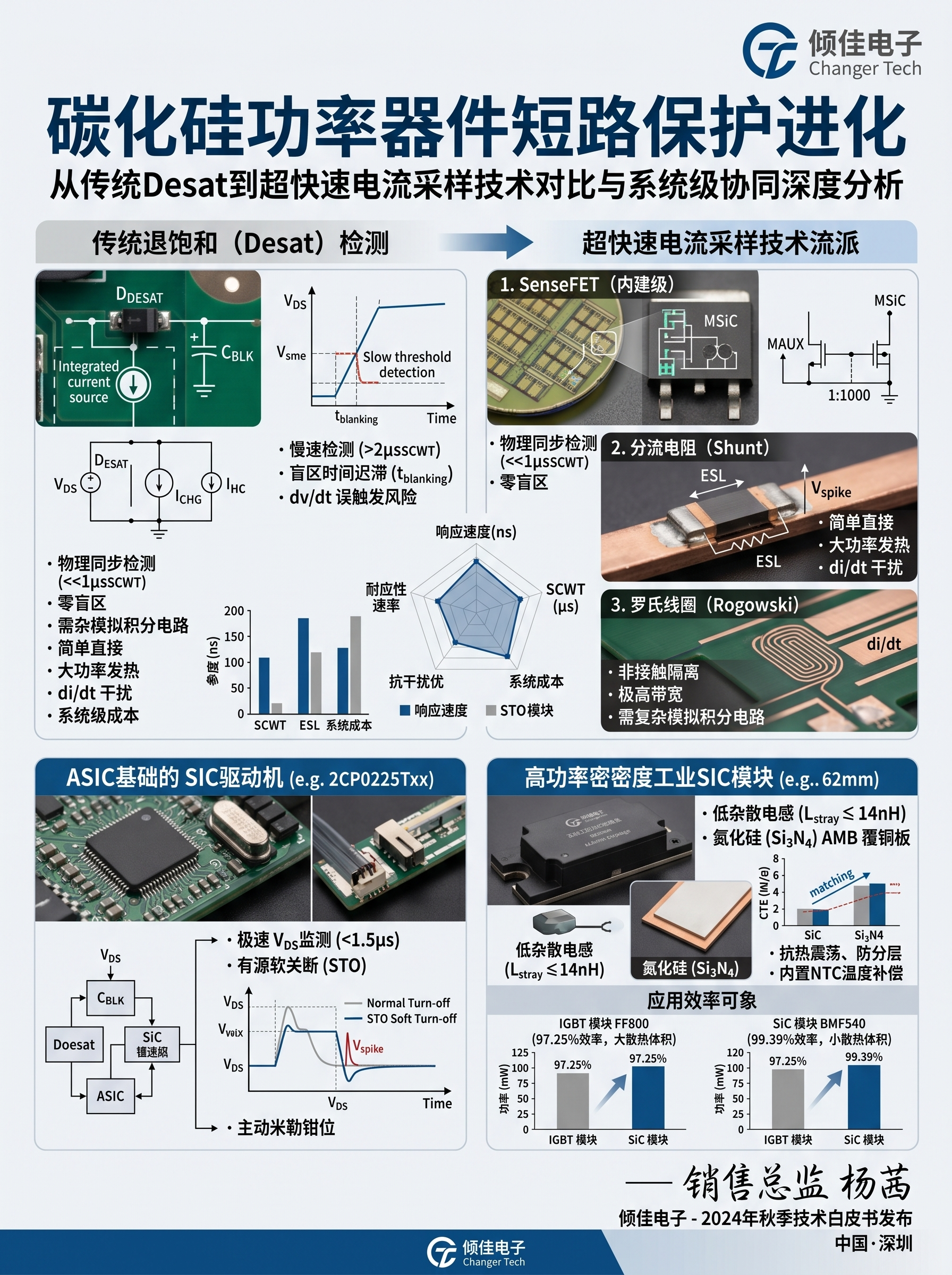 碳化硅功率器件短路<b class='flag-5'>保护</b>进化：从传统<b class='flag-5'>Desat</b>到超快速电流采样技术对比与系统级协同