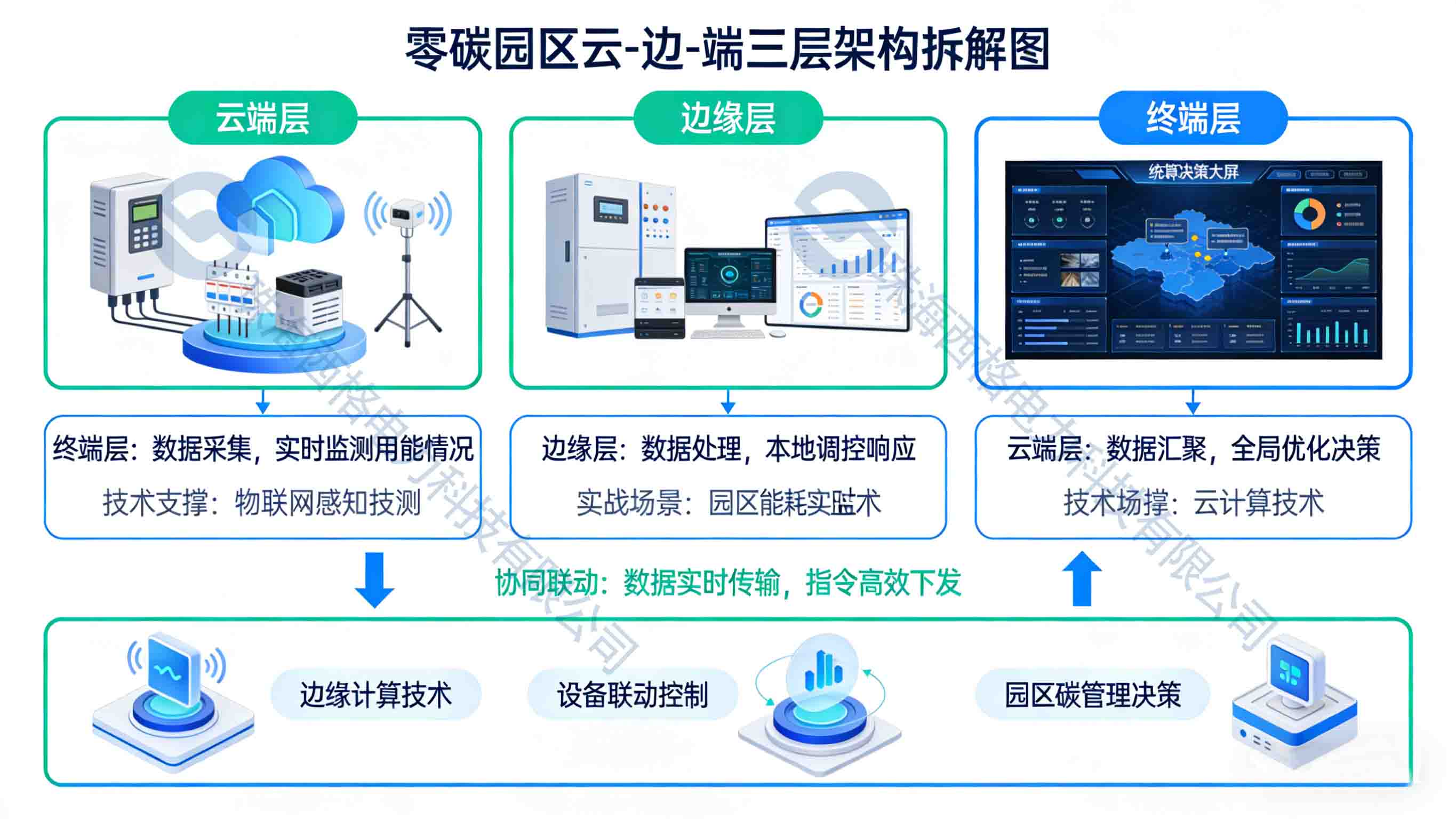 光伏并网