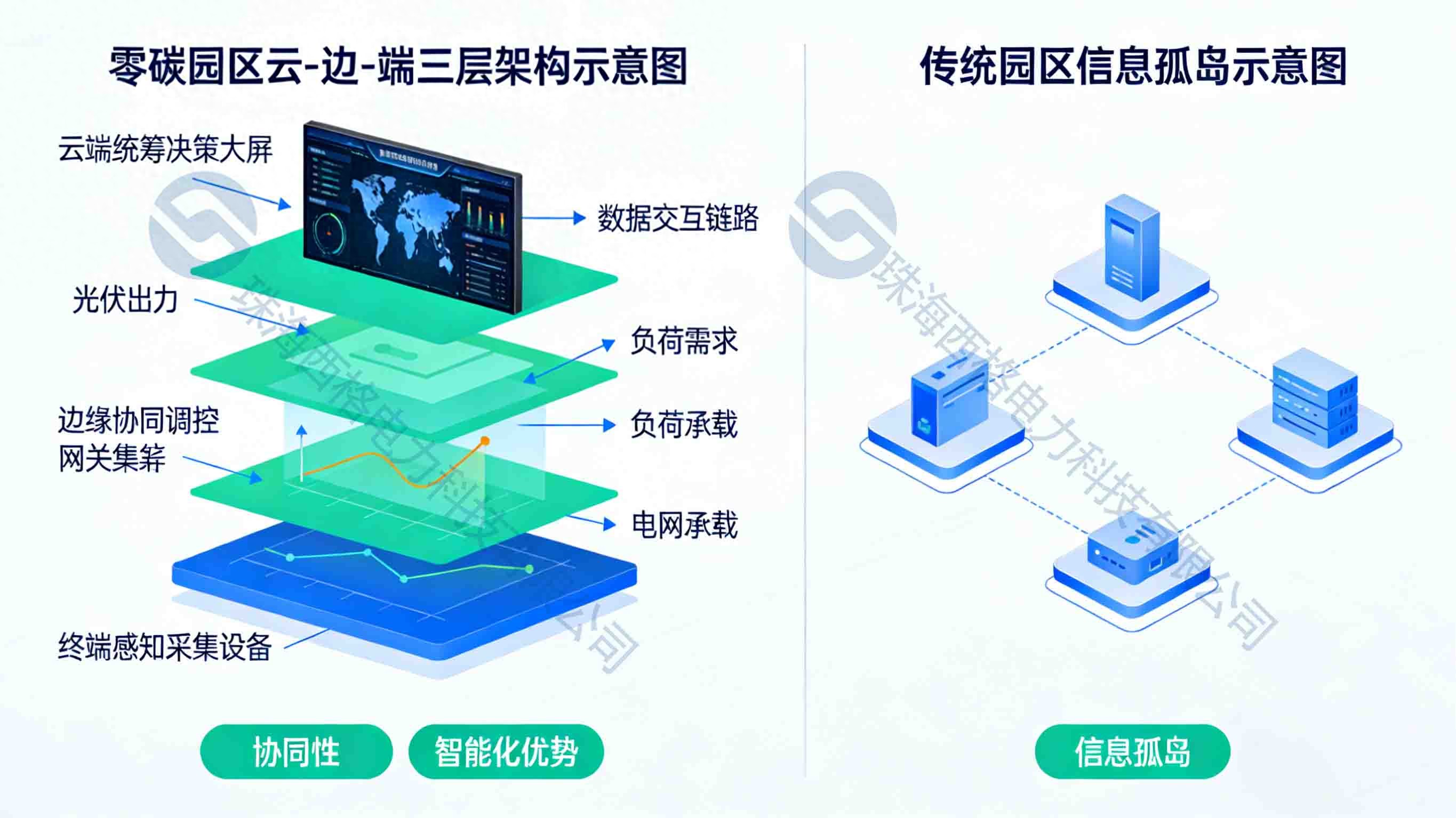 光伏并网