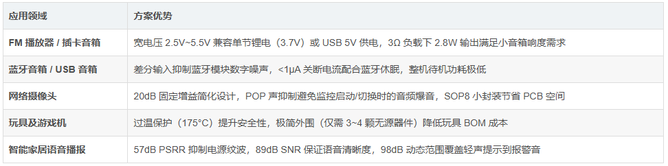芯谷科技