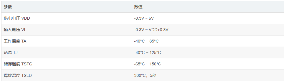 芯谷科技