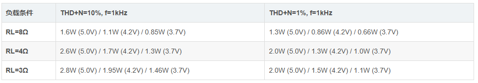 芯谷科技