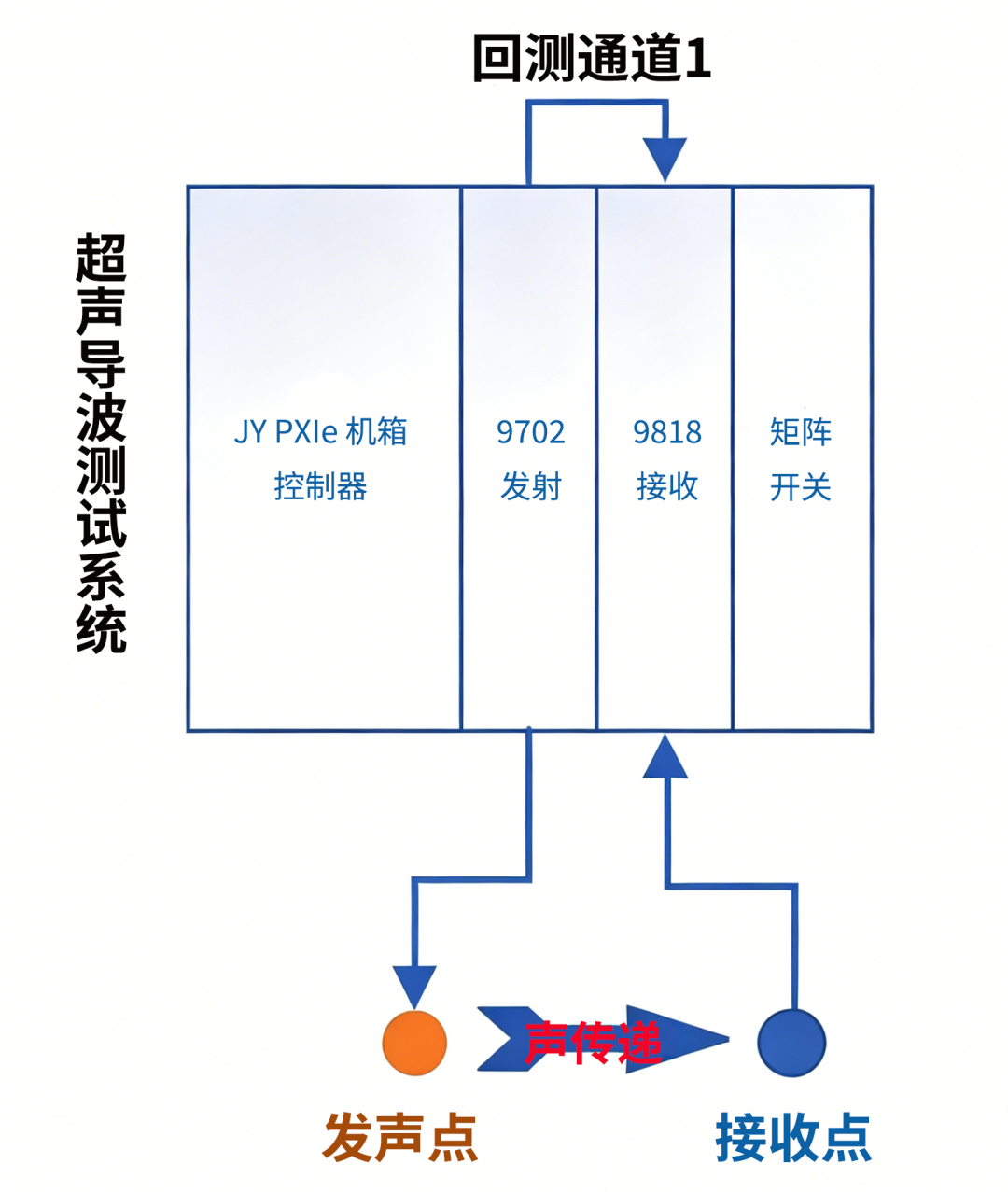 轨道交通