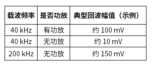 轨道交通