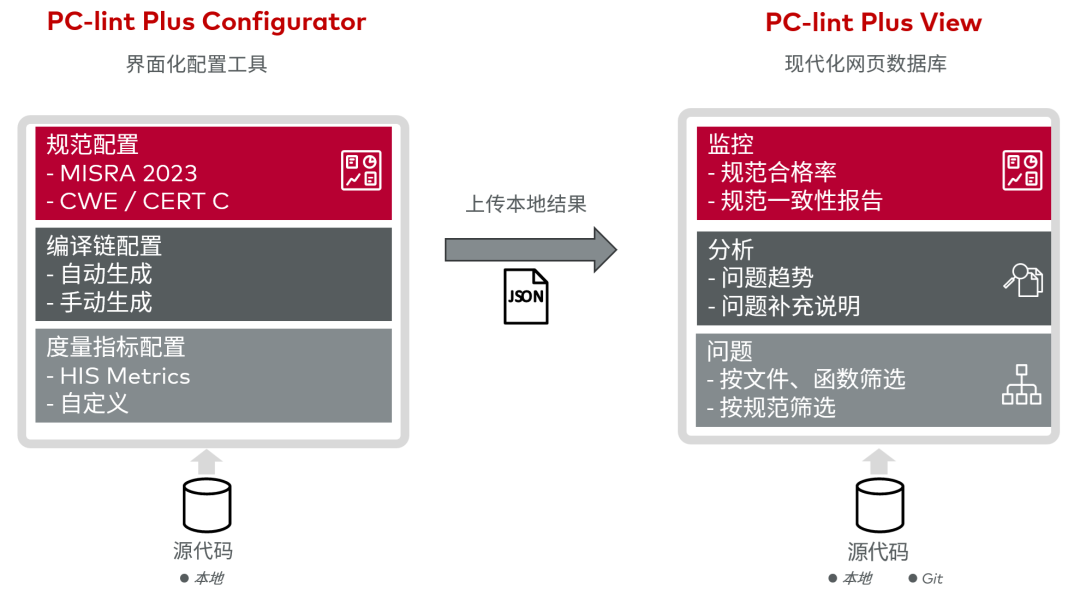 可视化