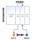 简仪科技<b class='flag-5'>主动</b>式多通道超声导波监测测试解决方案