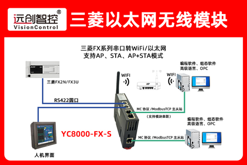 <b class='flag-5'>智能</b>仓储物流分拣线<b class='flag-5'>三菱</b><b class='flag-5'>FX3U</b> <b class='flag-5'>PLC</b>通过以太网模块同时与触摸屏、上位机通讯案例