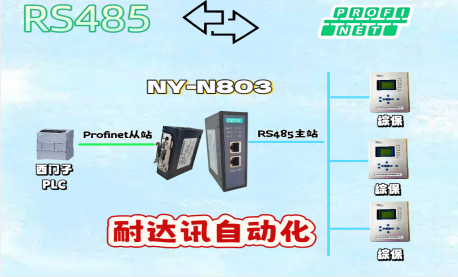 耐達(dá)訊自動化RS485轉(zhuǎn)Profinet網(wǎng)關(guān)在數(shù)控機(jī)床自動化控制中的應(yīng)用