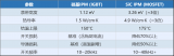 新洁能国硅SiC IPM产品驱动功率半导体升级