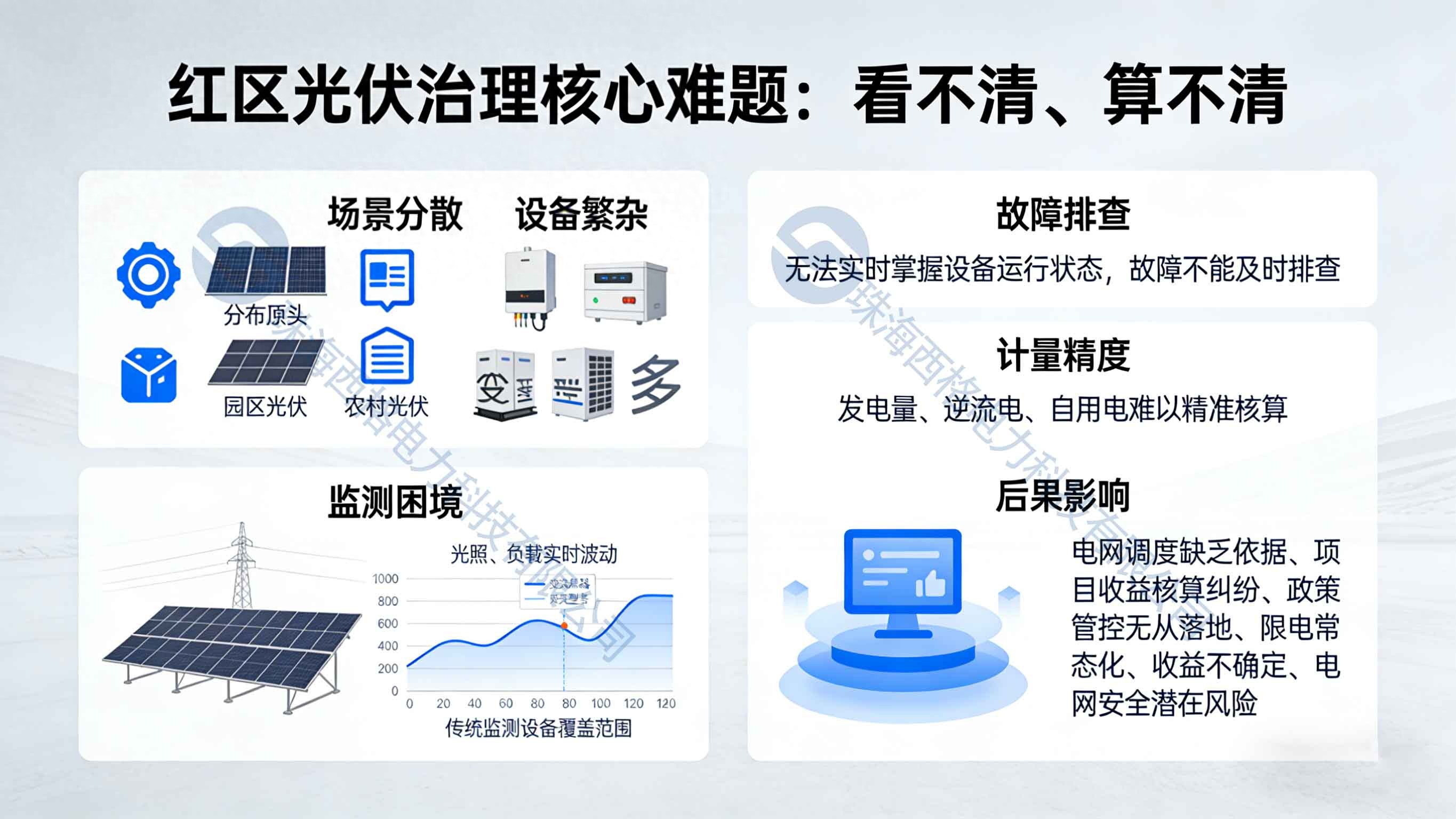 <b class='flag-5'>红</b>区治理的“眼睛”：四可装置如何实现光伏可观可测？