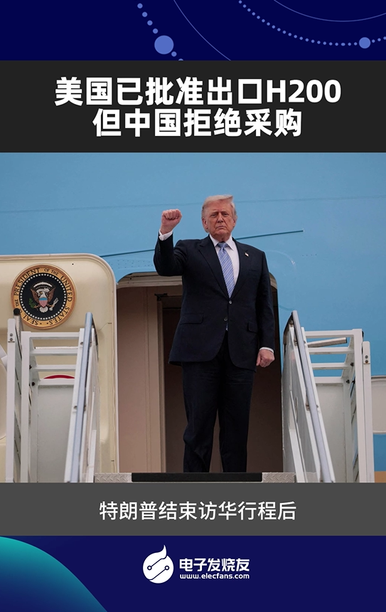 美國已批準出口H200，但中國拒絕采購