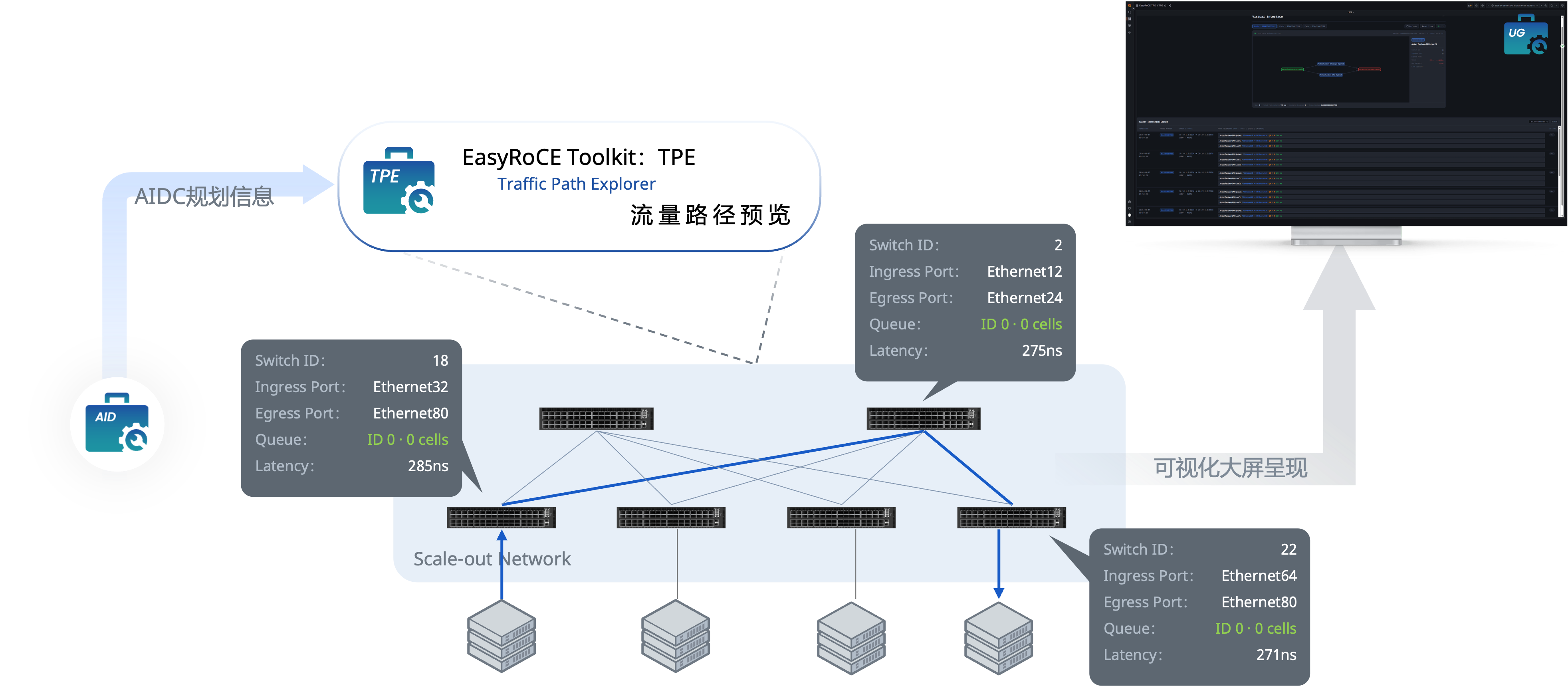 Int