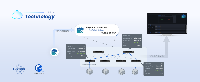 EasyRoCE 工具上新：基于INT的<b class='flag-5'>流量</b><b class='flag-5'>路径</b>预览