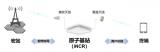 華為聯(lián)合<b class='flag-5'>湖北</b>移動推出iNCR原子基站深度精細(xì)化<b class='flag-5'>覆蓋</b>方案