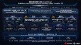 華智創(chuàng)科攜手華為亮相2026世界數(shù)字教育大會