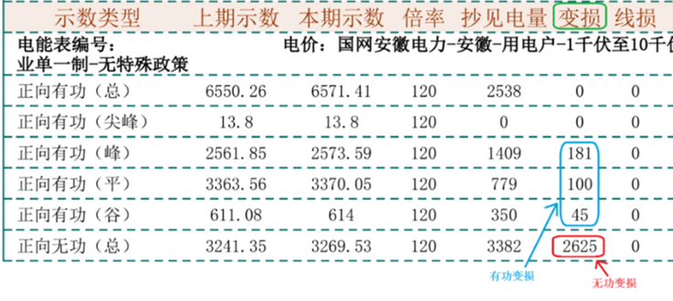 功率因数