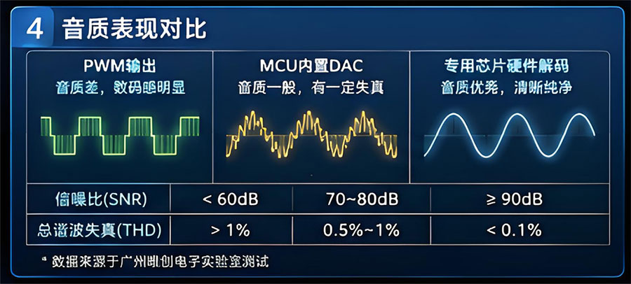 语音芯片