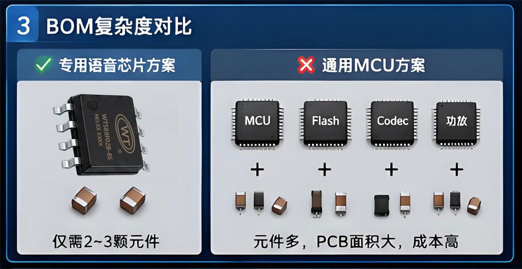 语音芯片