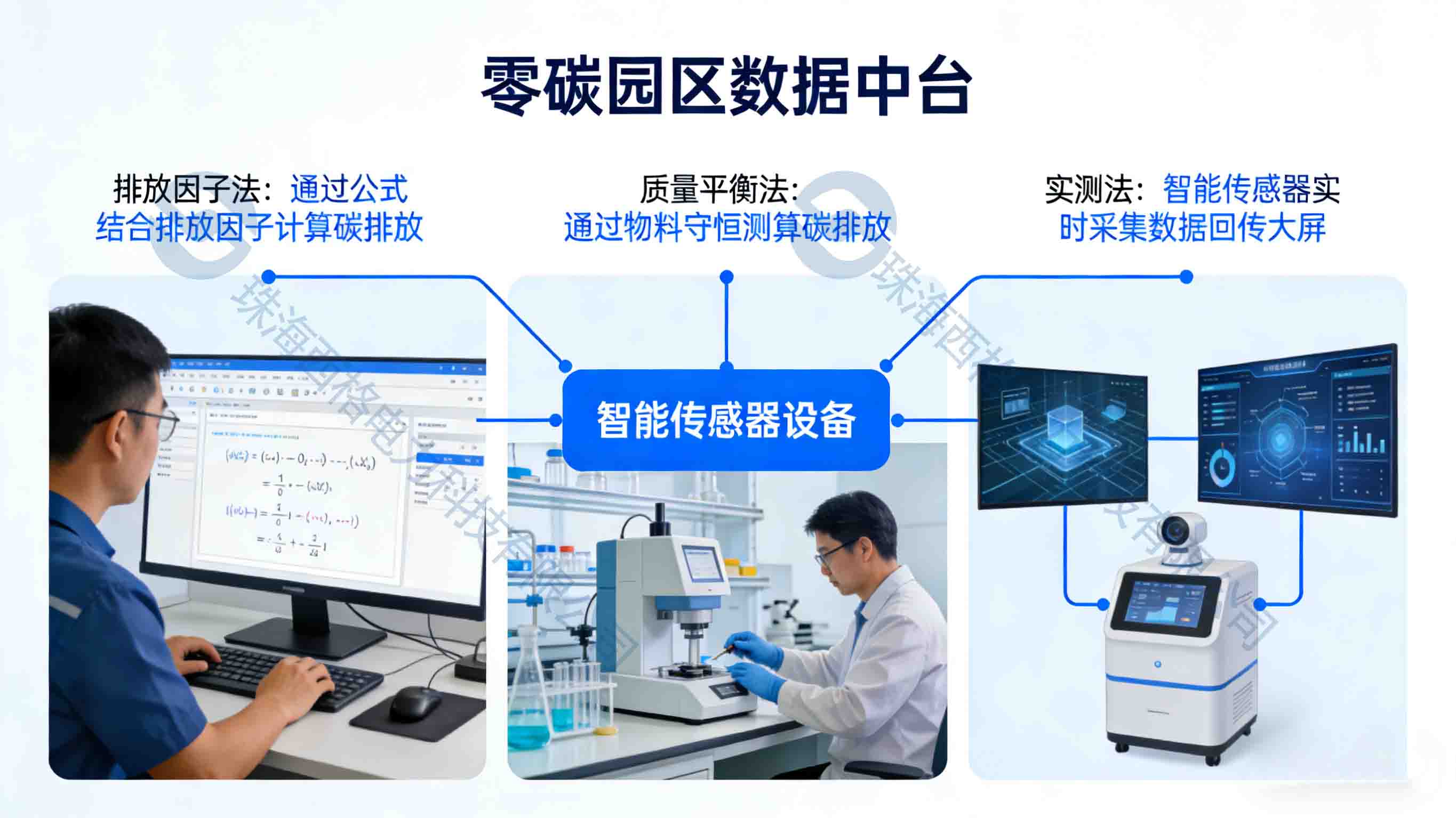 零碳园区的碳排放<b class='flag-5'>指标</b>是如何计算的？
