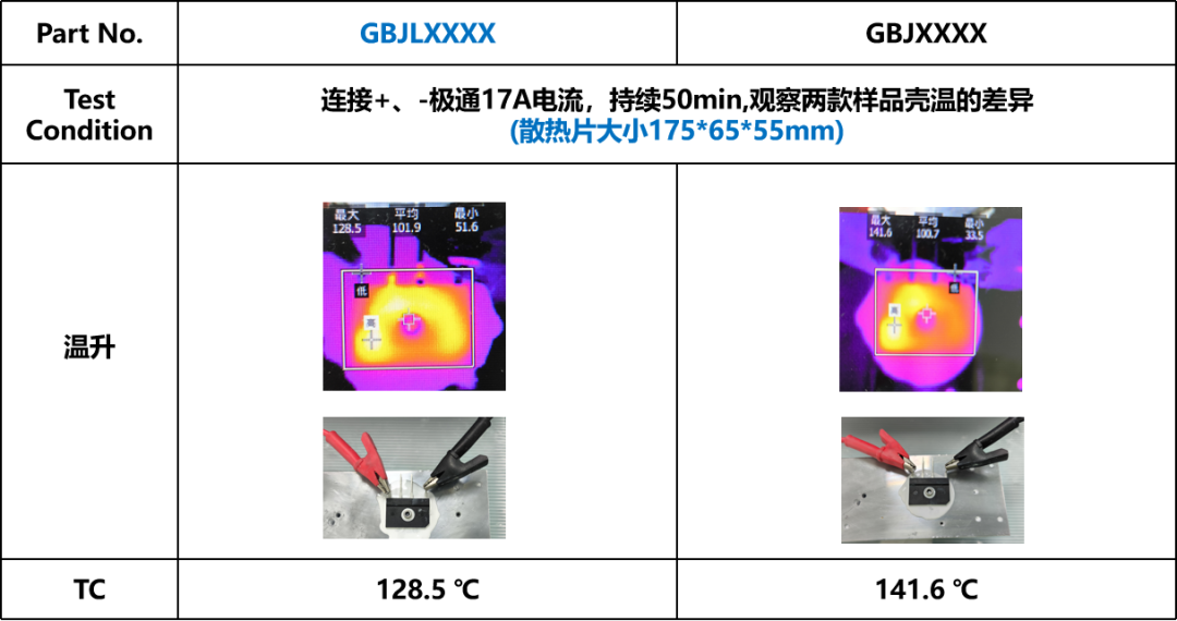 扬杰科技