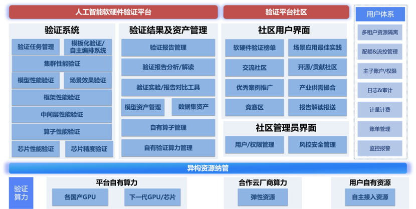 沐曦股份首批加入上海人工智能实验室AI全环节软硬件验证平台工作组