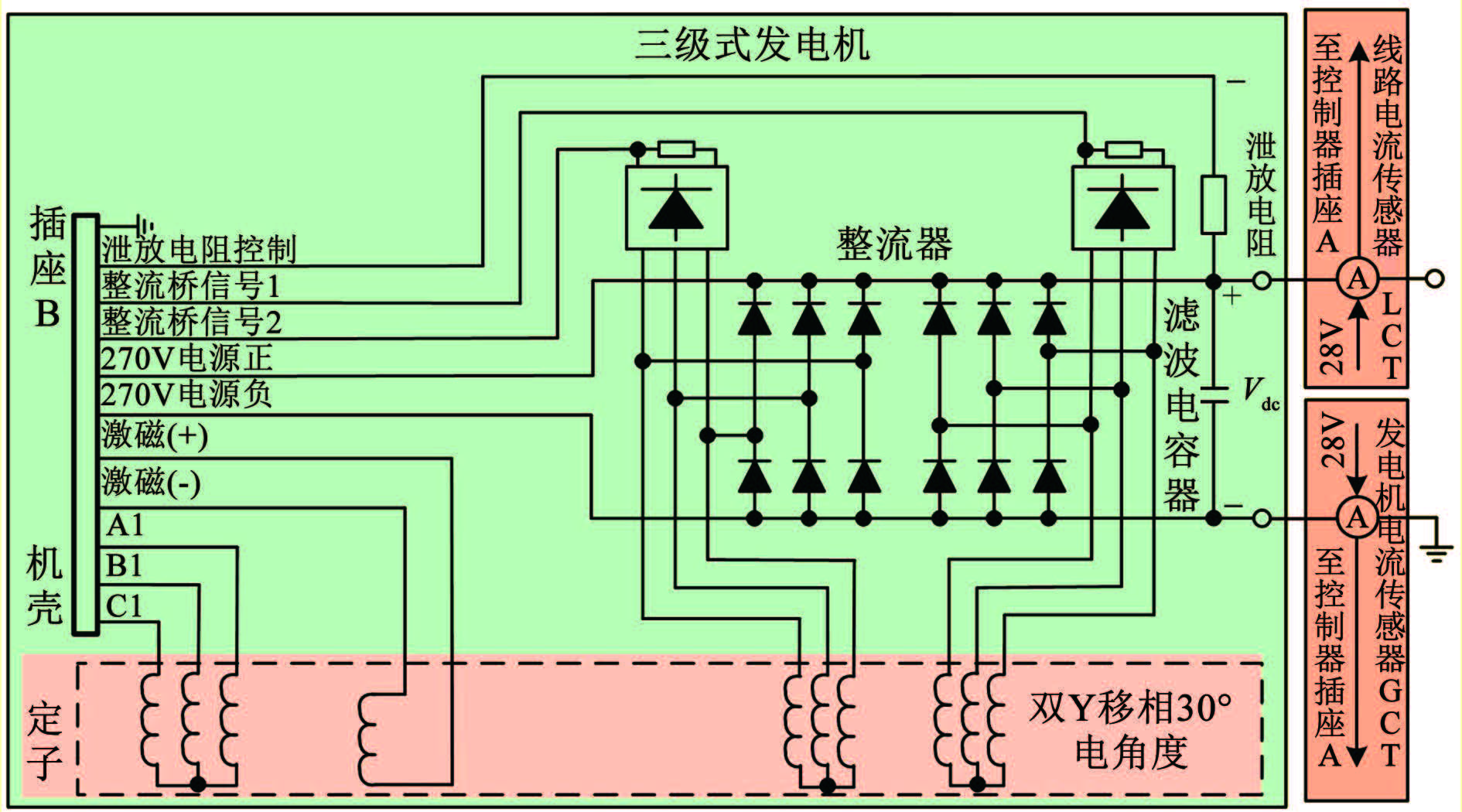 发电机