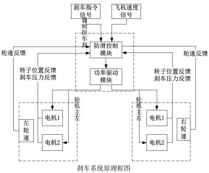 液压