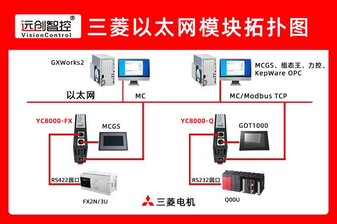plc