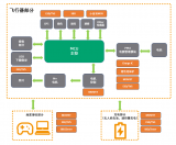 芯导科技<b class='flag-5'>无人机</b>应用解决方案