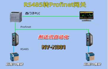 不止协议转换，更是智联赋能耐达讯自动化RS485转Profinet网关领跑流水线智造升级