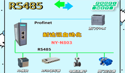 专治各种“连不上和通讯慢”，耐达讯自动化RS485转PROFINET网关，稳得很！